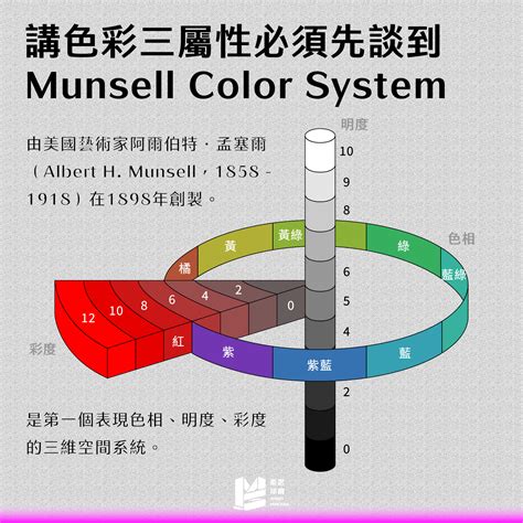 色彩三屬性|設計基礎：色彩結構